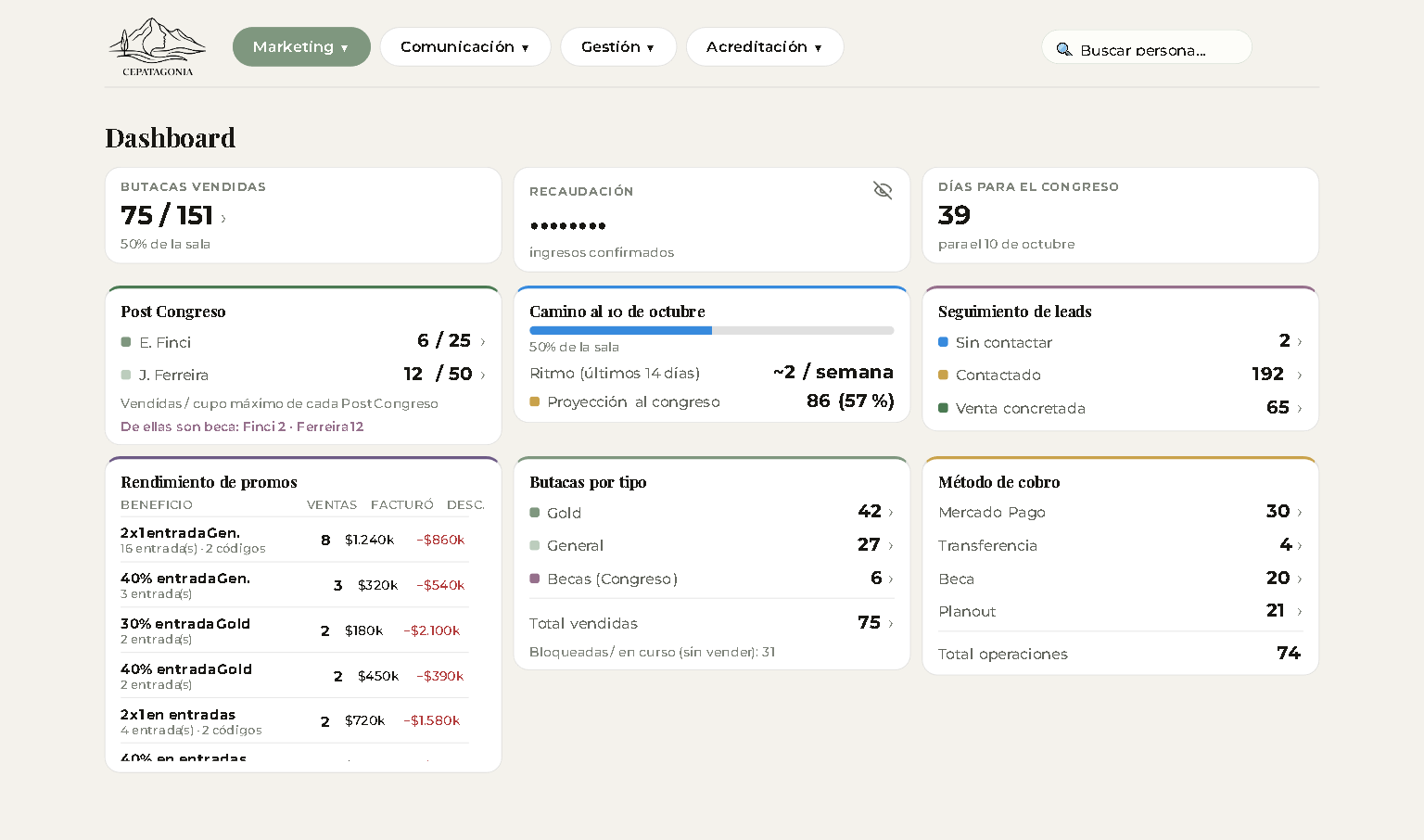 Dashboard con ventas, recaudación, seguimiento de leads y rendimiento de promociones