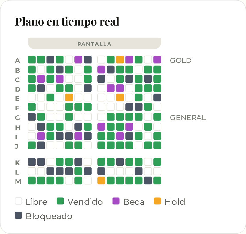 Plano de la sala en tiempo real con el estado de cada butaca